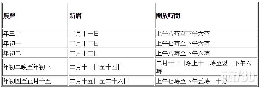 車公廟新春期間公眾開放時間。(政府新聞處圖)