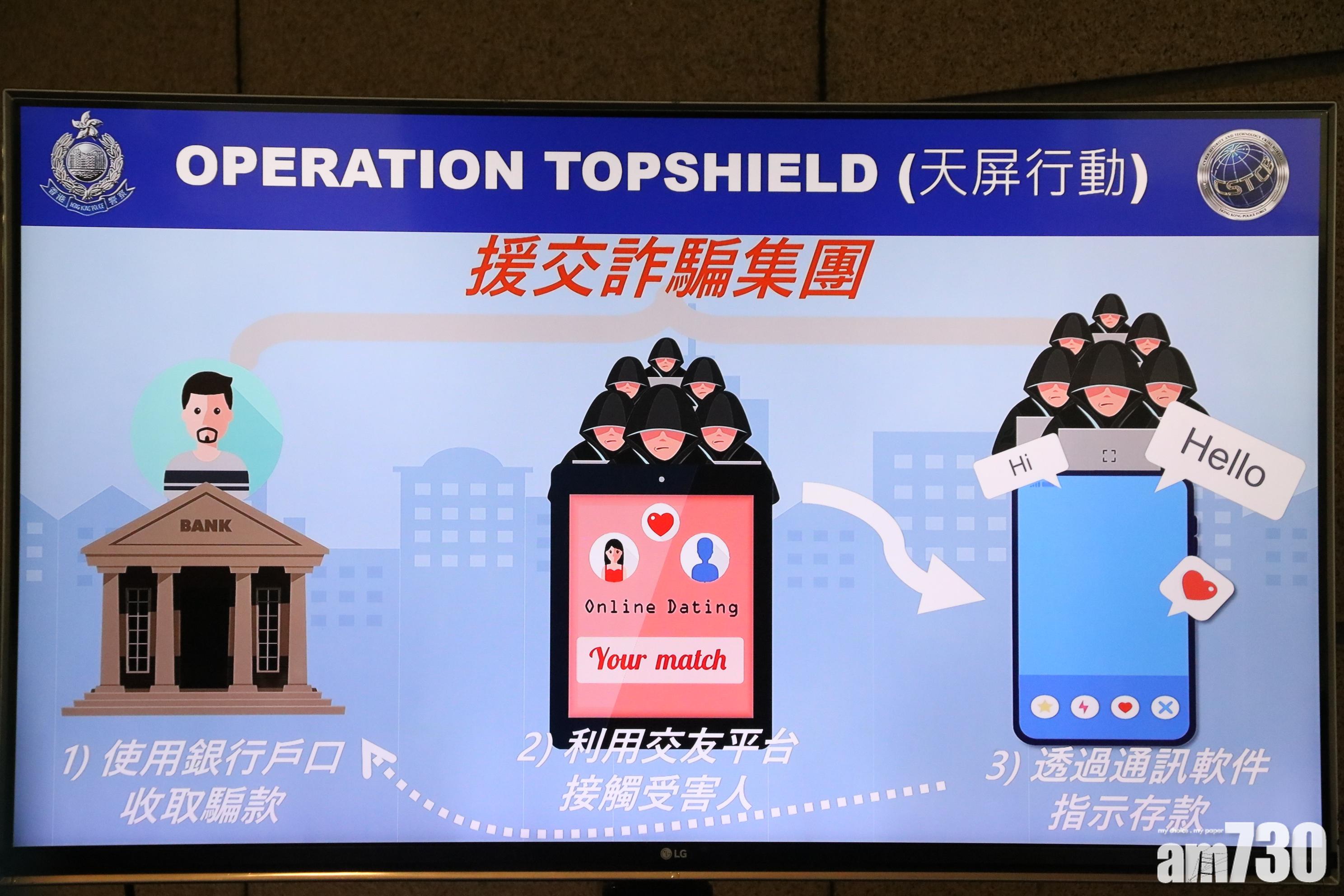 警方成功搗破一個活躍於本地的跨境援交詐騙集團。