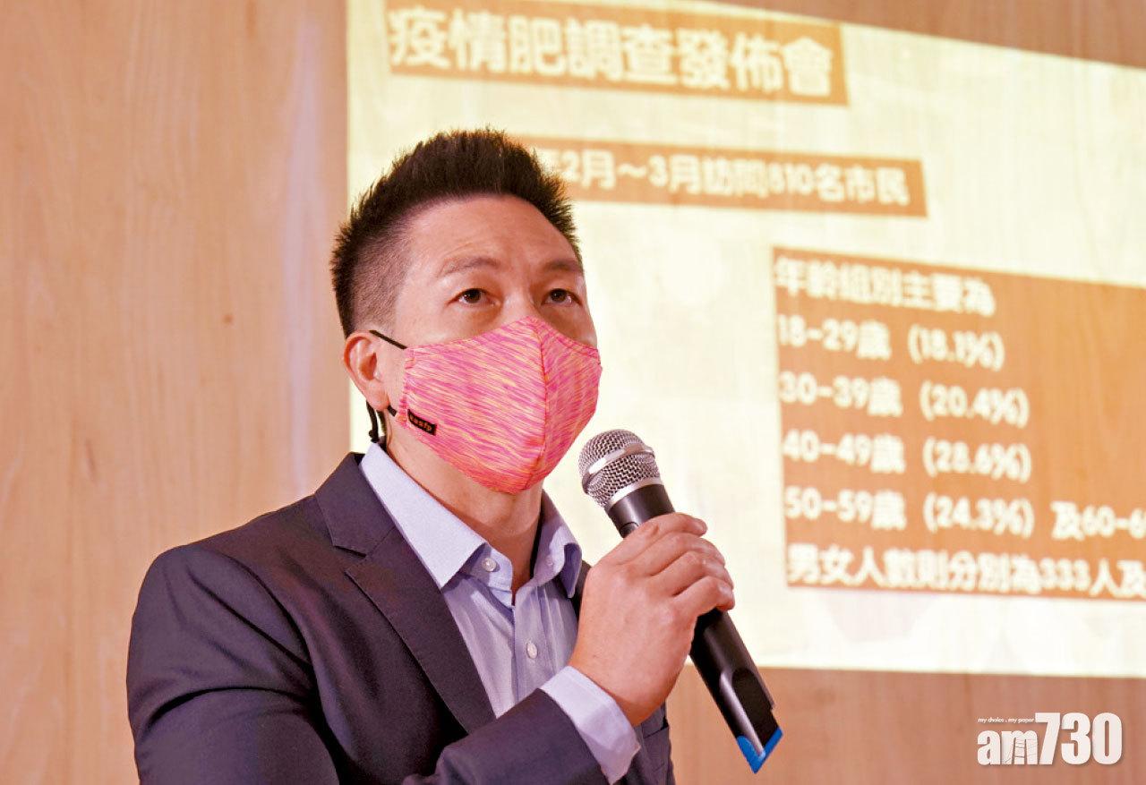 周錦浩指超過一半受訪者在疫情期間,體重有所上升。