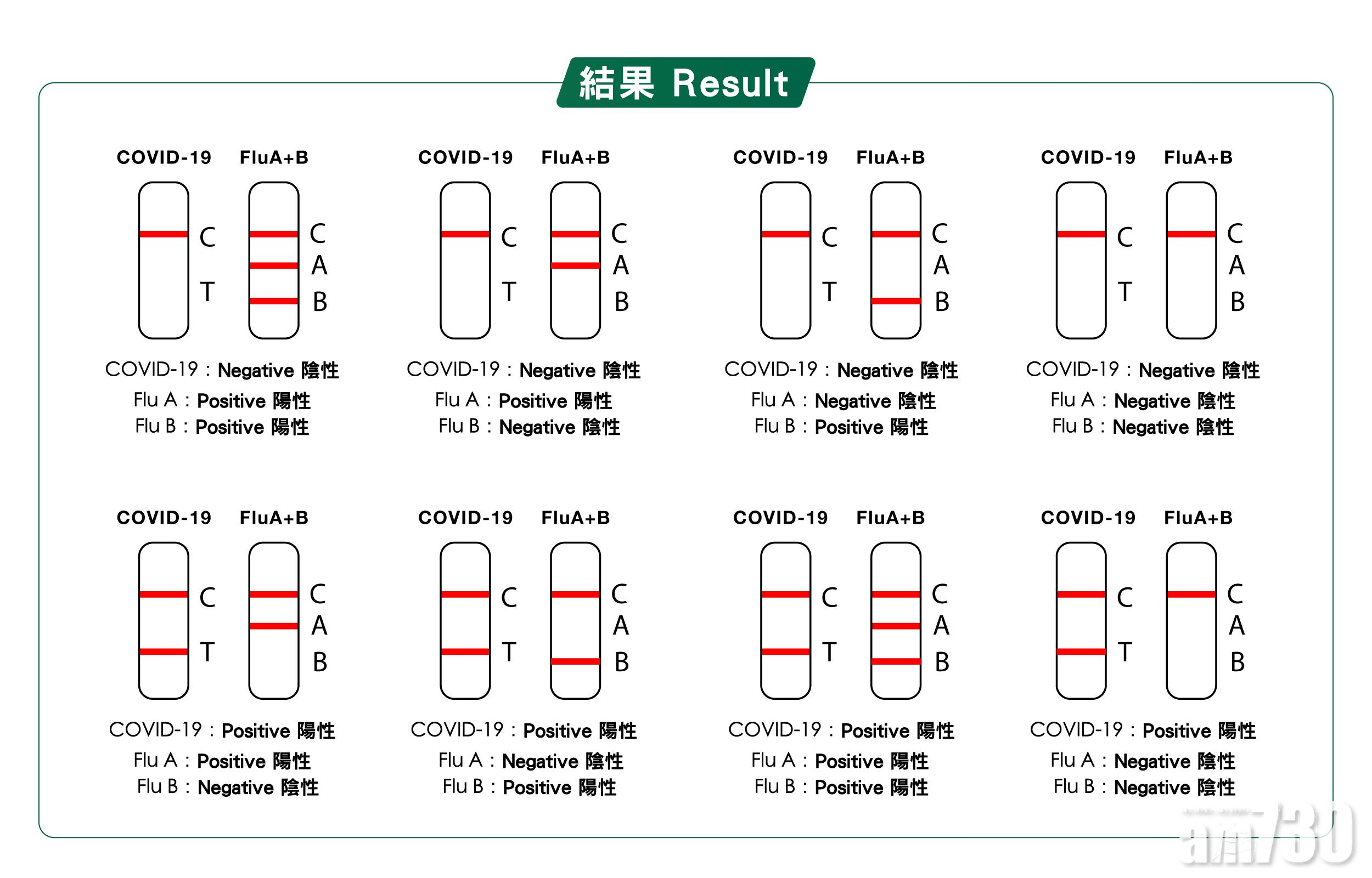 作病 發燒懷疑自己染疫 Am730