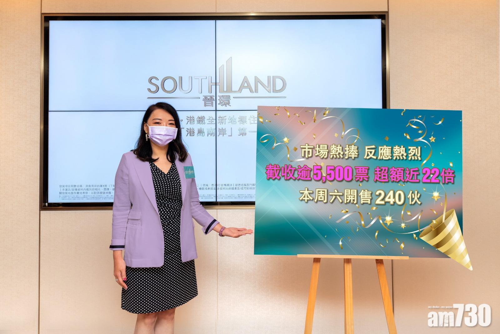 封海倫表示,晉環截至今日下午6時,已收超過5,500個認購登記,超額接近22倍。