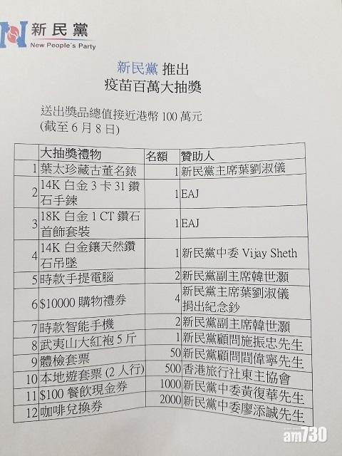 抽獎獎品名單