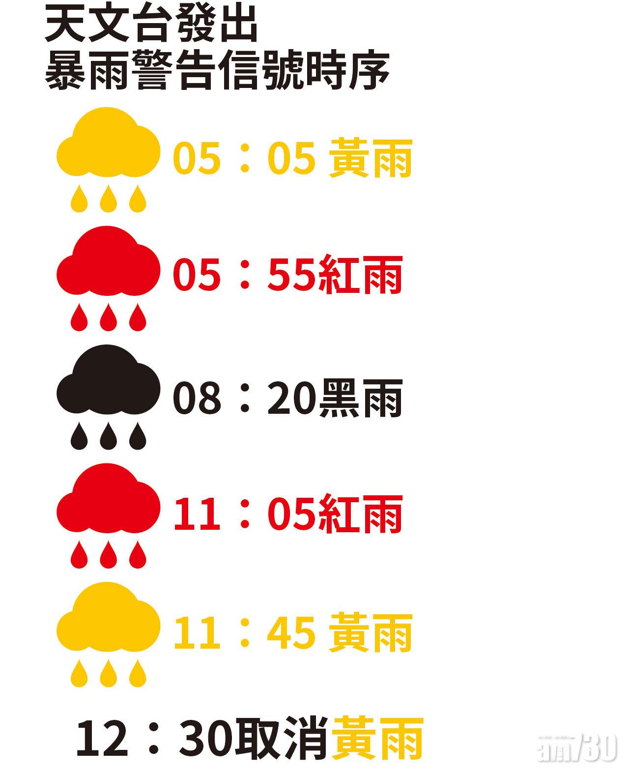 返工時間今年首掛黑雨打工仔狼狽多區水浸 Am730 返工時間今年首掛黑雨打工仔狼狽多區水浸 Am730