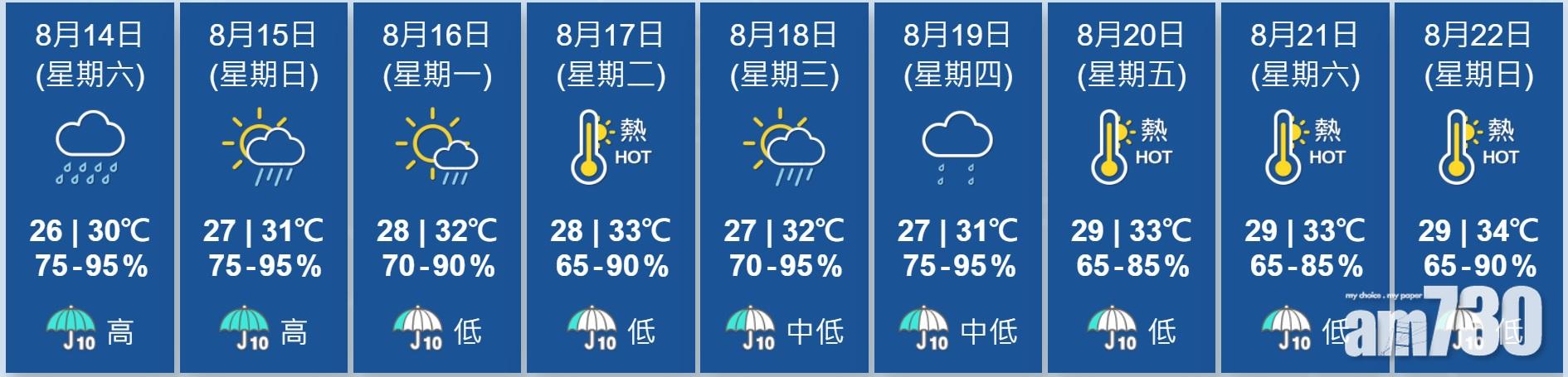 本港今明兩日天氣預計多雲有雨,隨後一兩日天色好轉。(天文台網頁截圖)