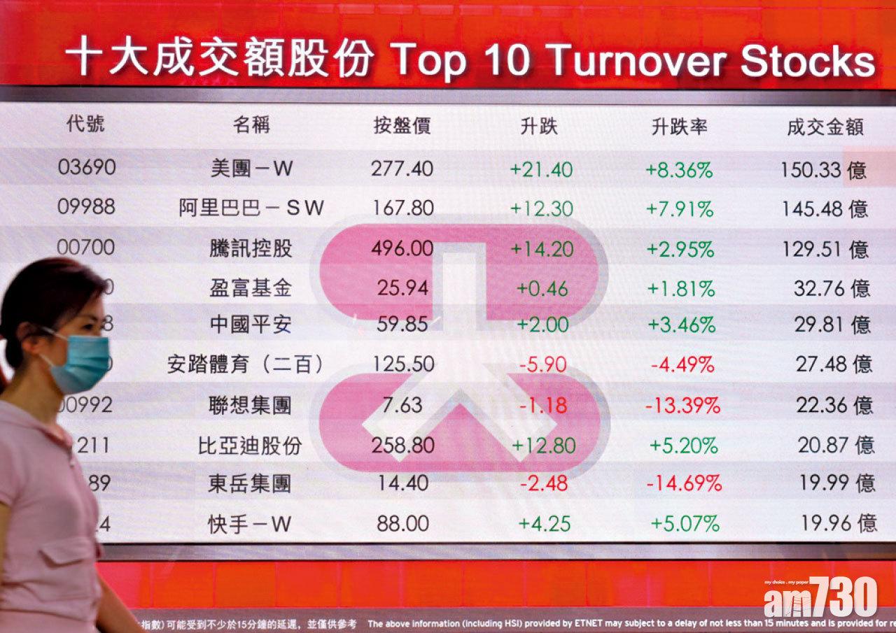 ATM昨佔大市總成交三成。(中通社)