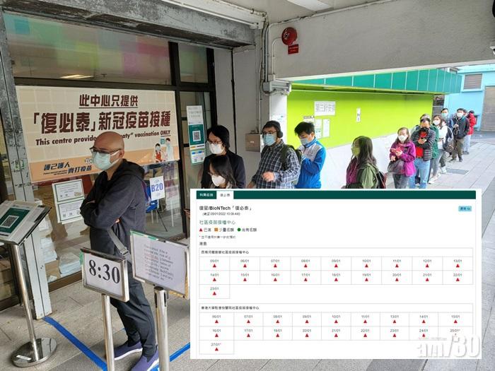 政府宣布下月24日擴大「疫苗氣泡」範圍,市民打針轉趨熾熱,有疫苗接種中心一連19日預約滿額。(資料圖片)