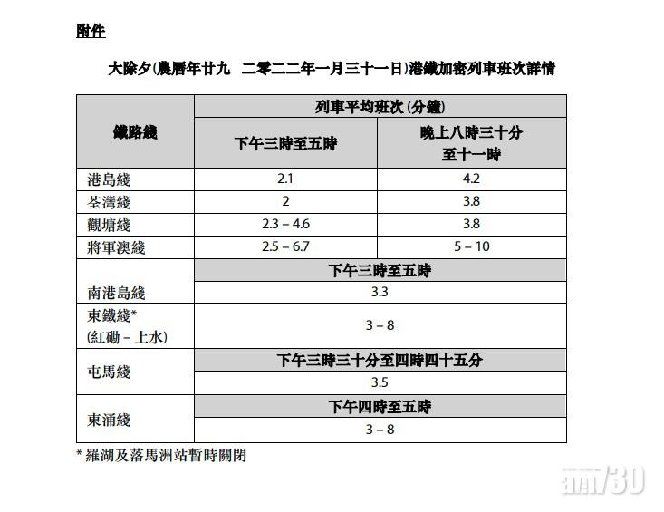 港鐵年廿九當日加密列車班次詳情。(港鐵文件截圖)